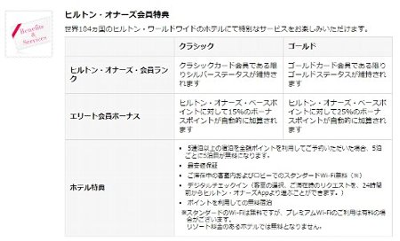 ゴールドと比較