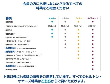 ステータス一覧