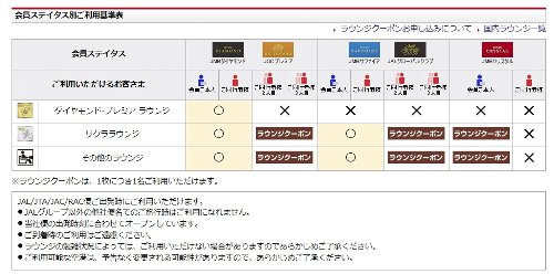 上級会員のラウンジ入室一覧