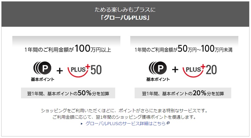 グローバルプラス