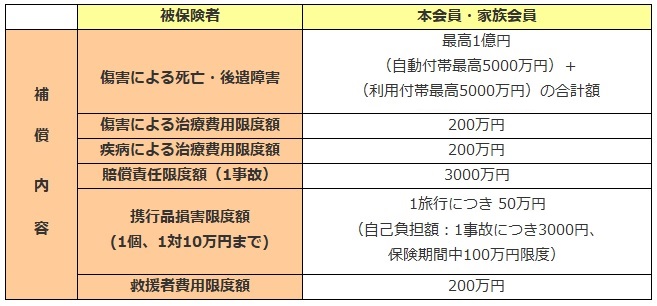 海外旅行傷害保険