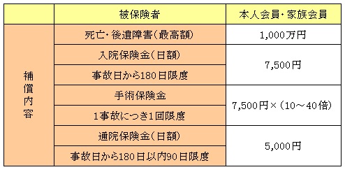 犯罪被害傷害保険