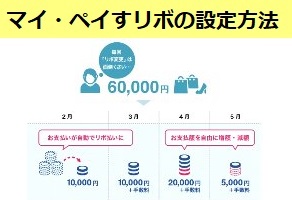 カードが届いたら行う、マイ・ペイすリボの設定方法