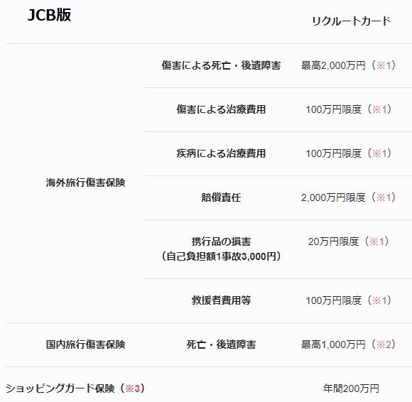 JCB版付帯保険