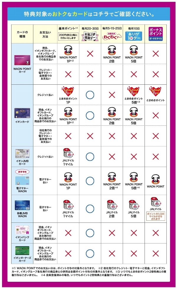 対応カード一覧