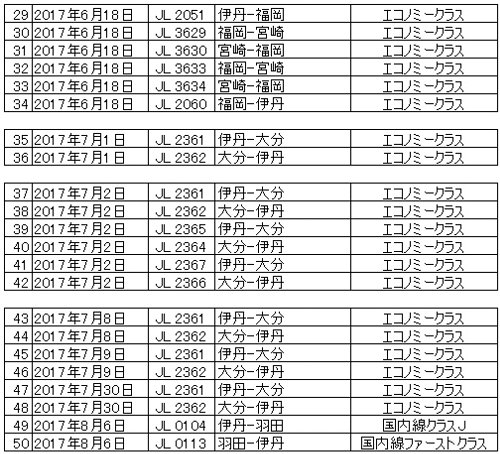 フライト一覧 大分 福岡 宮崎 羽田