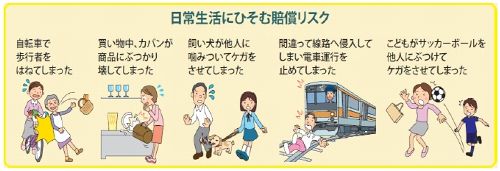 個人賠償責任保険の範囲