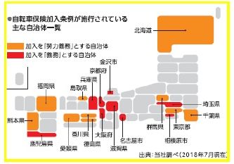 加入が義務付けられてる都道府県